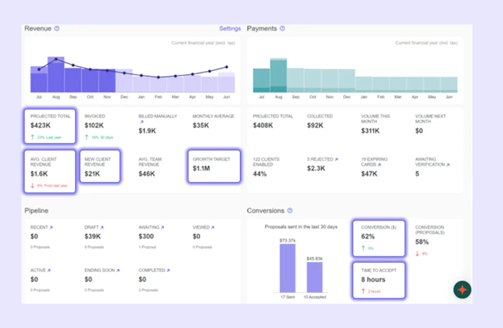 Unlock value with Ignition: Pt 3. Monitoring your KPIs | Ignition Blog