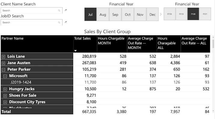 5 KPIs for Xero Practice Manager and Microsoft Power BI