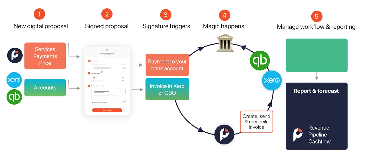 UK Ignition payments just got even better! But how do we compare?